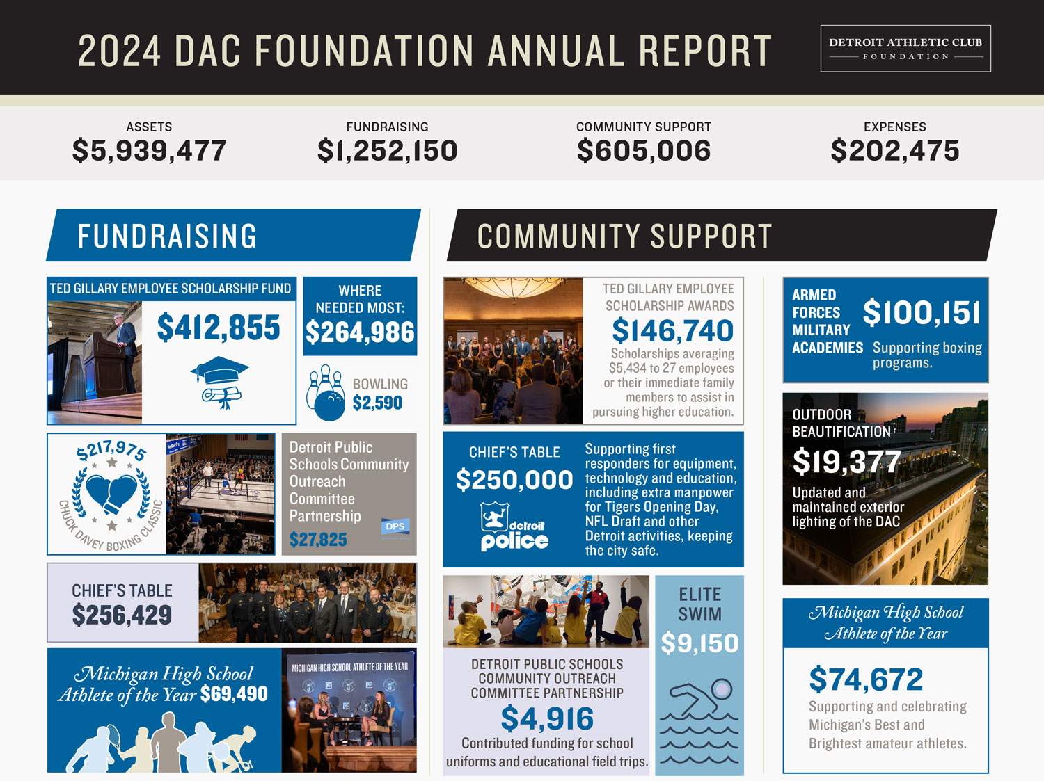 2024 DAC Foundation Annual Report